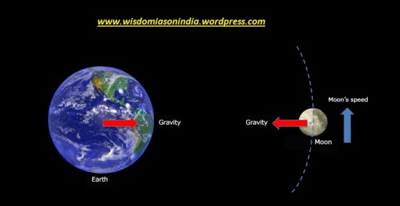 Earth-Moon-system-and-gravity.jpg